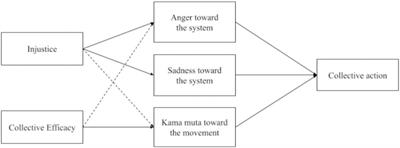 Moved by Social Justice: The Role of Kama Muta in Collective Action Toward Racial Equality